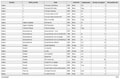 Compte rendu d&eacute;taill&eacute;