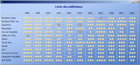 Rechercher un vin