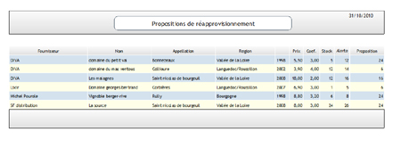 Rechercher un vin