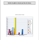 statistiques sur vos parties de chasse