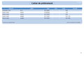 cahier de prelevement